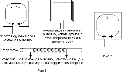 Самодельные антенны: уличные, домашние