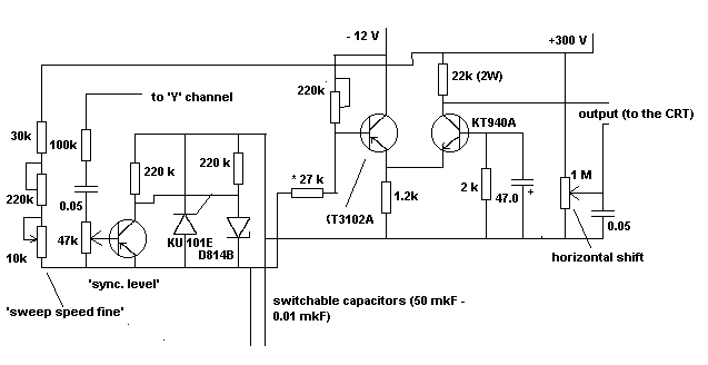 sweeper diagram
