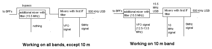 Block diagram of my solution