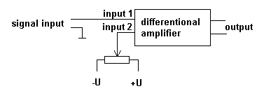 DC shift in the differentional amplifier