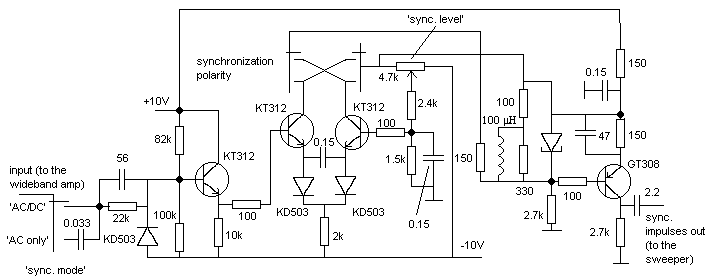 sync. trigger schematics
