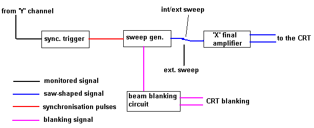 X-channel