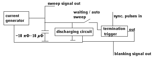 sweeper block diagram