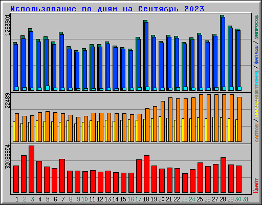      2023