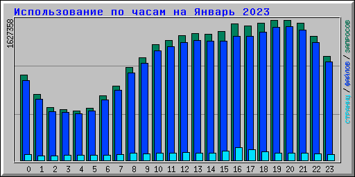      2023
