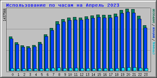      2023