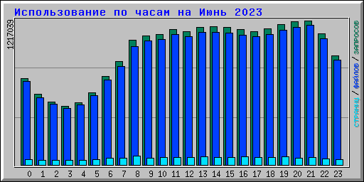      2023