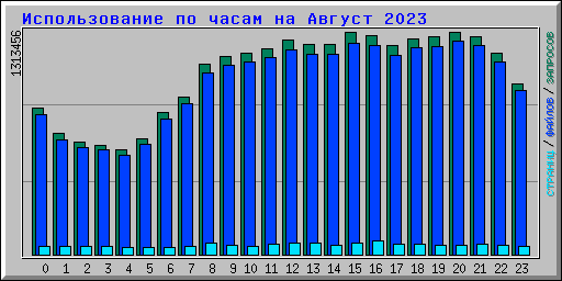      2023
