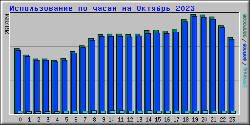     2023