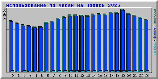      2023
