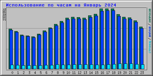      2024