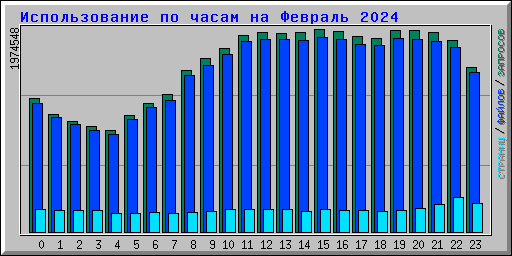      2024