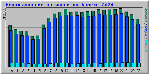      2024