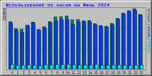      2024