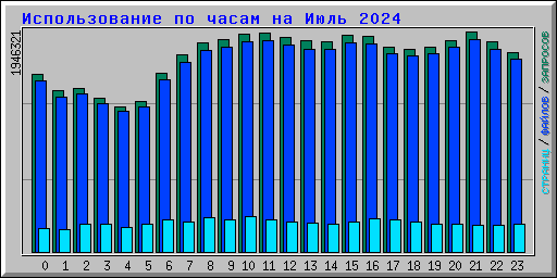      2024