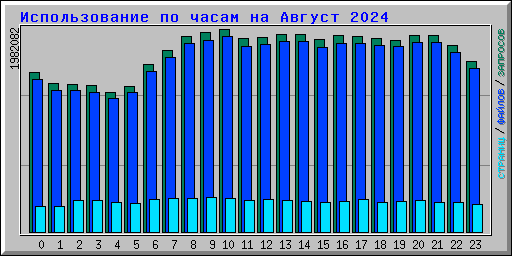      2024