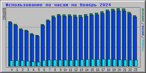      2024