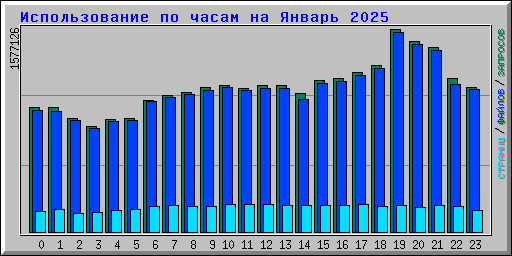      2025