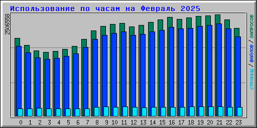      2025