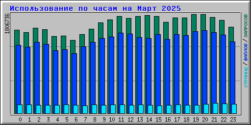      2025