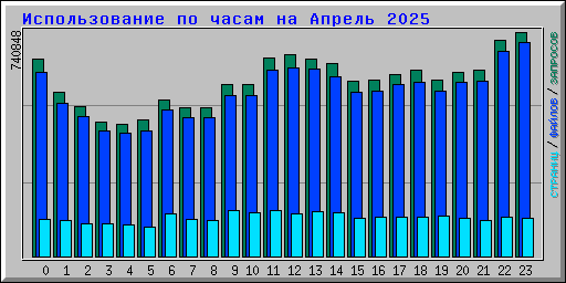      2025