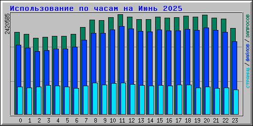      2025