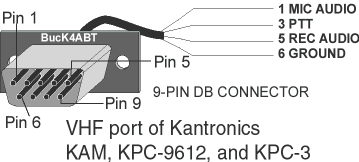 Connection diagrams of TNC to transceivers