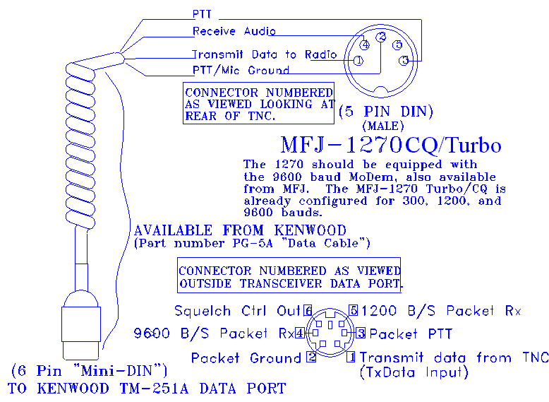 kenwood tm-733 manual