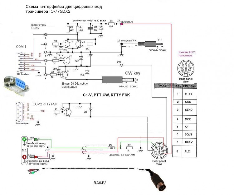 C���� ���������� ��� ICOM, C1-V, PTT, CW, RTTY FSK, AUDIO