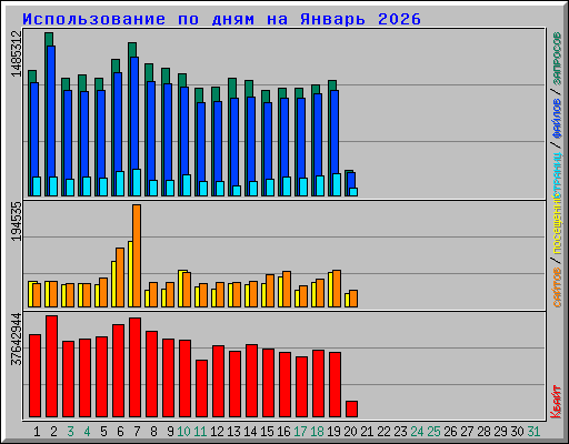 ������������� �� ���� �� ������ 2026