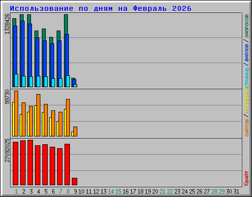 ������������� �� ���� �� ������� 2026