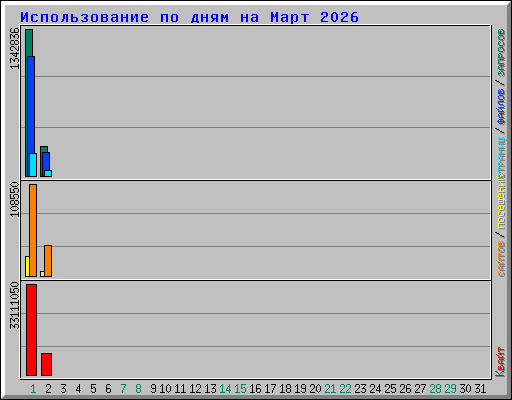 ������������� �� ���� �� ���� 2026