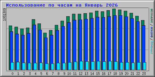 ������������� �� ����� �� ������ 2026