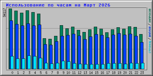 ������������� �� ����� �� ���� 2026